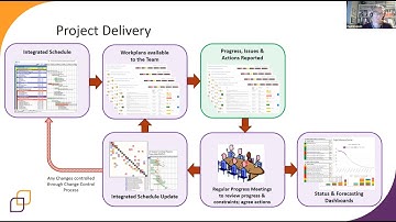 Tool Vendor Session at the 23rd International Dependency and Structure Modelling Conference