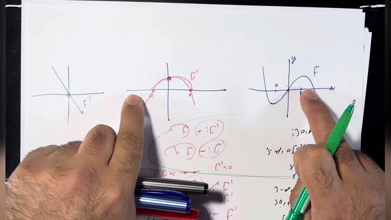 بیرکاری 12ی زانستی | بەشی چوارەم_وانەی دووەم|خاڵی وەرگەڕان و ماوەکانی قۆپاو و قۆقز  ڤیدیۆ 4