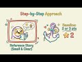 Session 7 : Story Point Estimation Explained | Agile Estimation Techniques | Scrum Tutorial