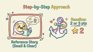 Session 7 : Story Point Estimation Explained | Agile Estimation Techniques | Scrum Tutorial