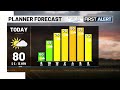 9:00 am Weather Update 8-6-2026