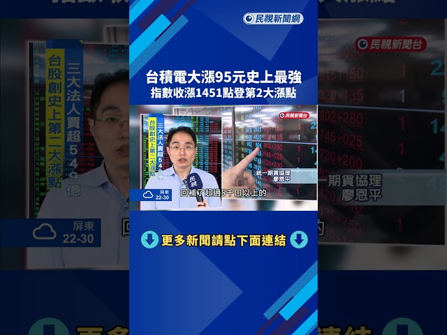 衝了! 台積電飆漲95元 台股反攻1451點"史上第2大漲點"－民視新聞