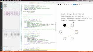 Graphical and time-traveling debugging for TLA+