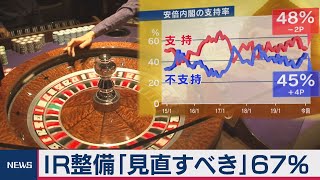 ＩＲ整備「見直すべき」67％　テレビ東京･日経新聞 世論調査
