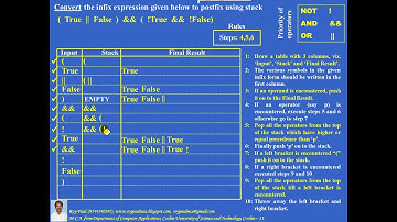 Converting Boolean Infix expression to Postfix using Stack - Problem 2