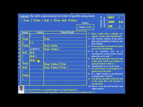 Converting Boolean Infix expression to Postfix using Stack - Problem 2
