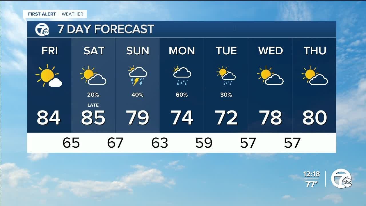 More sunshine today - YouTube