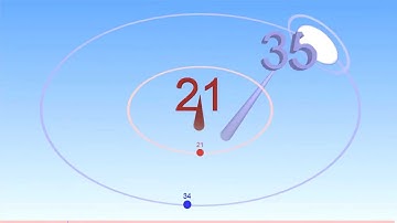Golden Ratio (In)Harmonic Polyrhythm Metronome - a Bounce Metronome Pro animation
