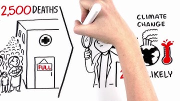 Attributing extreme weather events