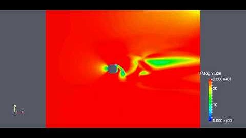 Incompressible Flow Over A Cylinder CFD OpenFoam- Neeraj