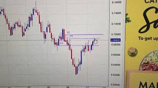 AUD/USD (Australian Dollar - US Dollar)