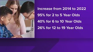 New study finds alarming trend in childhood obesity