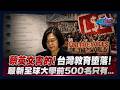 蔡英文害的！台灣教育墮落！最新全球大學前500名只有...｜政經關不了（完整版）｜2026.07.10