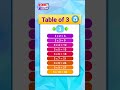 Table of 3 in a Flash! | Kiddo Study Shorts