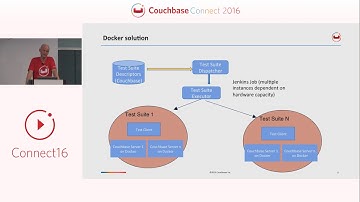 Containerizing Couchbase with Swarm & Kubernetes – Couchbase Connect 2016