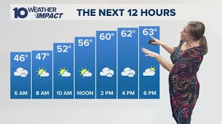 Columbus, Ohio forecast for May 14, 2026 | Cool morning start, rain chances return this weekend