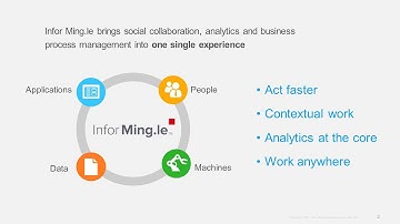 Infor Ming.le 3 Minute Demo Overview - Godlan