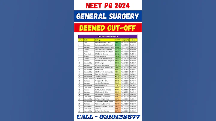 NEET PG 2024 🔥 General Surgery Deemed University Cut Off #shorts #viral #neetmentor #neetpg2024