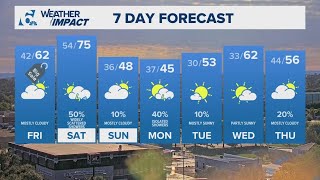Cloudy and cool today; Cold on the Way | Central Texas Forecast