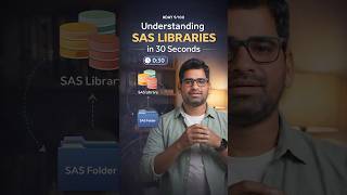 Understanding SAS Libraries in 30 Seconds - Day 9 | SAS Programming for Beginners