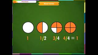Fractions Kriti Educational Videos Cl-6