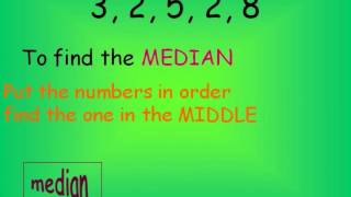 Mannel's Maths Music - Averages