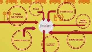 How a Food Bank Works