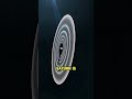 What If you fell into Saturn!!! #saturn #galaxy #space #plannet #universe #science