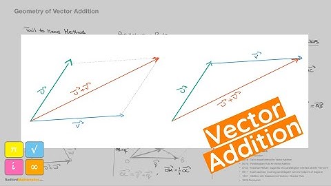 Vector Addition – Tail to Head Method, Parallelogram Rule, Chasles’ Rule IGCSE Extended Mathematics