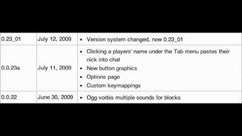 minecraft version history classic