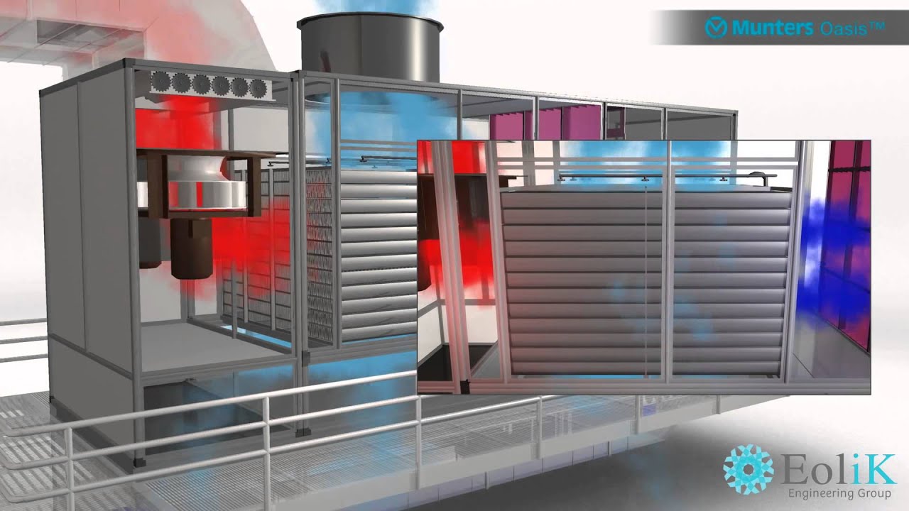 Enfriamiento Evaporativo Indirecto OASIS Munters