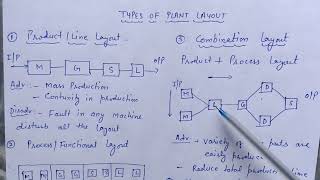 Types of Plant Layout Full detail in hindi