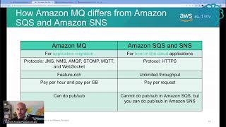 Learn AWS SQS and SNS and Managed Queues