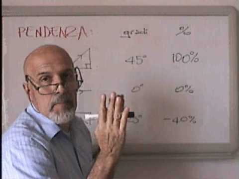 Video: Come Calcolare La Pendenza In Percentuale