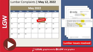 Personal Injury Treatment Timeline Trial Graphic