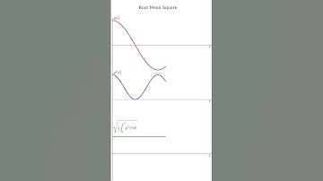 Root Mean Square