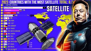 Top Countries and Organization With the Most Satellites in Space