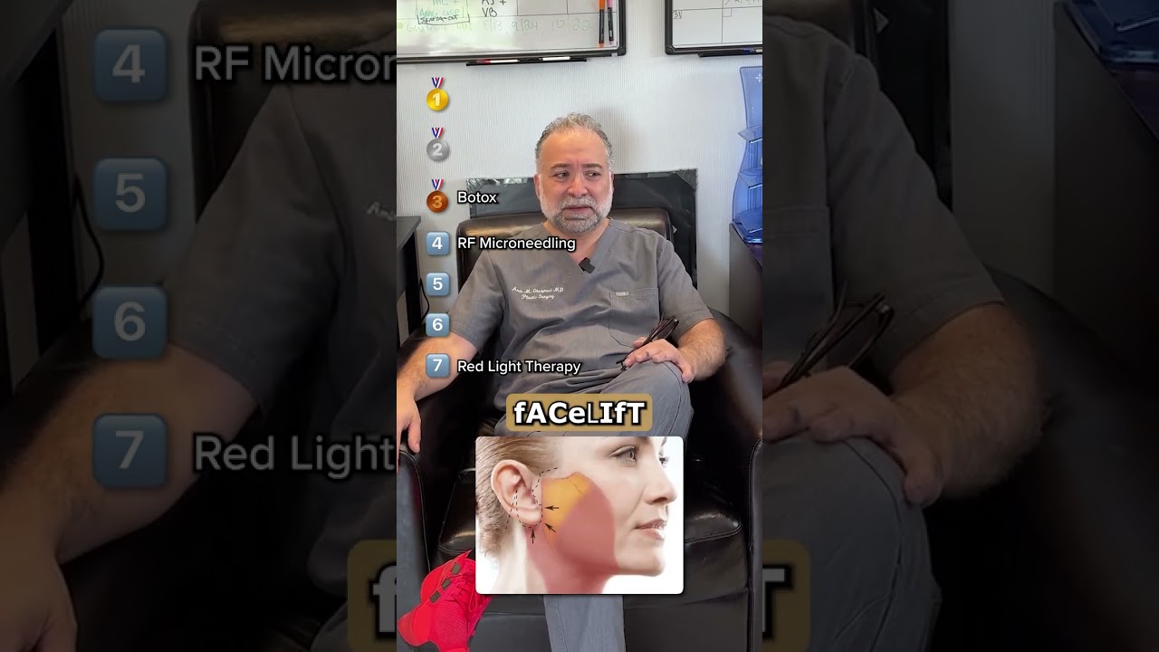 Ranking Anti-Aging Plastic Surgery Procedures