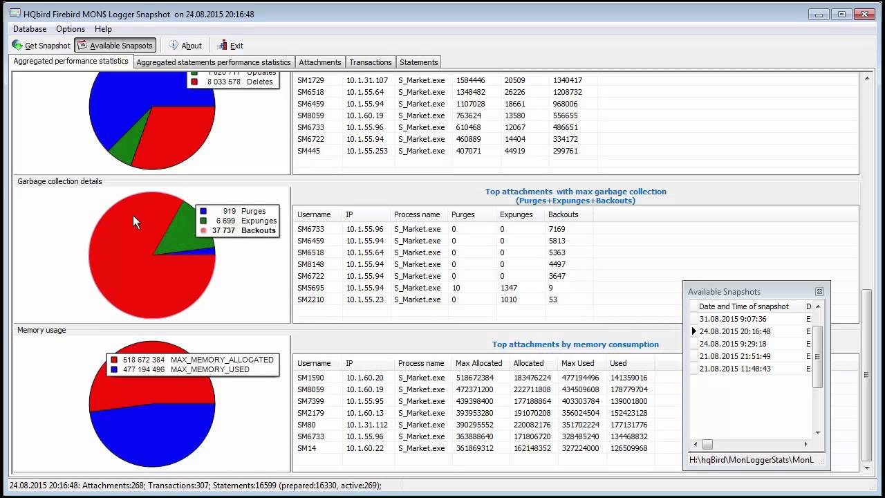 Краткий обзор мониторинговых средств HQbird