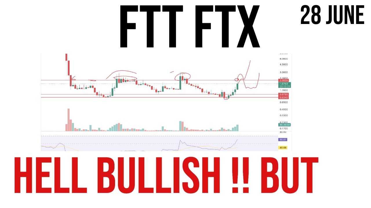 FTX  Token | Ftt coin Price Prediction & Analysis , News Update