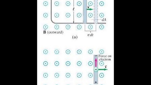 (29-28) The moving rod in Fig. 29-12b is 12.0 cm long and is pulled at a speed of 15.0 cm/s. If the