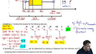Determining The Five Number Summary and Drawing Boxplots