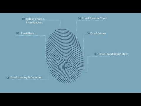 Email Forensic Investigations