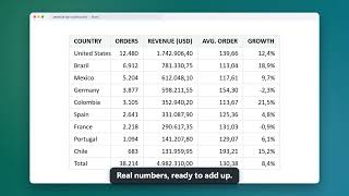 Export any web table to Excel, CSV or Google Sheets in one click - TableHarvest (Chrome extension)