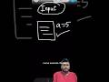 Python tutorials in telugu #coding #codinglife #dsa #python #telugu #trending #explore #explorepage