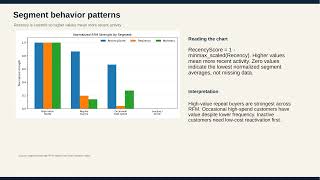 Customer Segmentation with RFM and K-Means | Online Retail Data Science Project