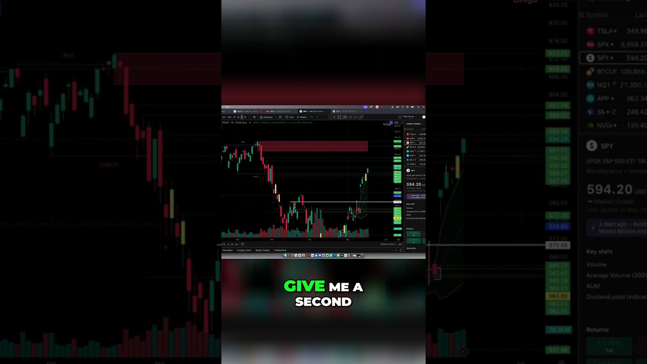 Autumn Market Crash? SPY Chart Signals, Discord Drama!