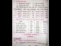 १५. बालसभा | मराठी | स्वाध्याय | इयत्ता सहावी | 6th class | marathi | swadhyay | 15. Balsabha