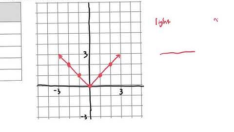 Algebra 2,  2-7 Abs Val Functions, Part 1