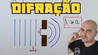 DIFRAÇÃO DAS ONDAS